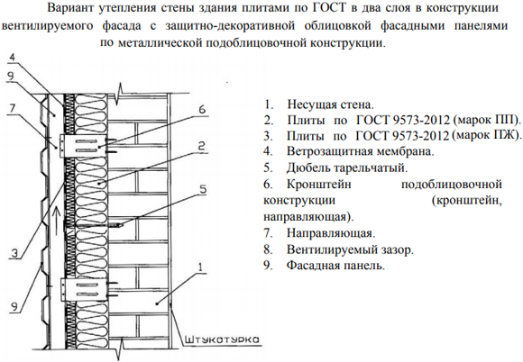 Vent fasad v dva sloya