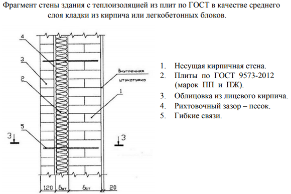 Srednii sloi kladki